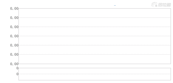 内地资金偏爱港股通低估冷门股_牛牛价值投资